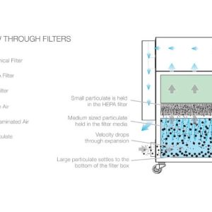 Lọc thô cho AD-Oracle AL-72981 3 Hệ thống lọc AD-Oracle