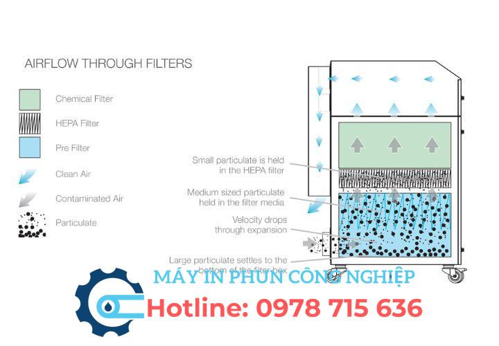 Cac-lop-loc-trong-AD-Oracle Hệ thống lọc AD-Oracle